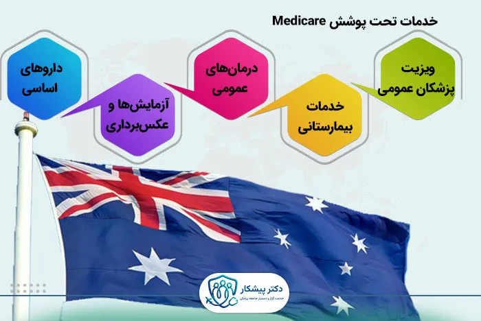 خدمات تحت پوشش Medicare​