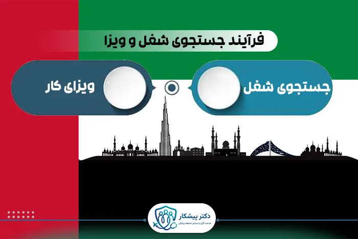 فرآیند جستجوی شغل و ویزا