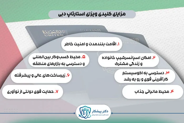 مزایای کلیدی ویزای استارتاپ دبی