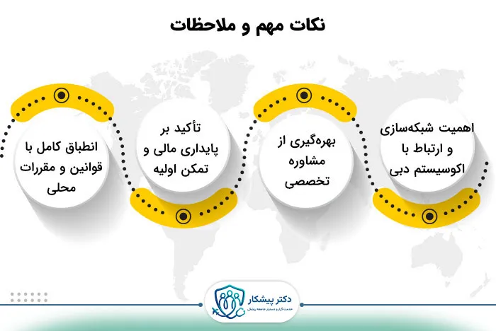 نکات مهم و ملاحظات ویزای استارتاپ دبی