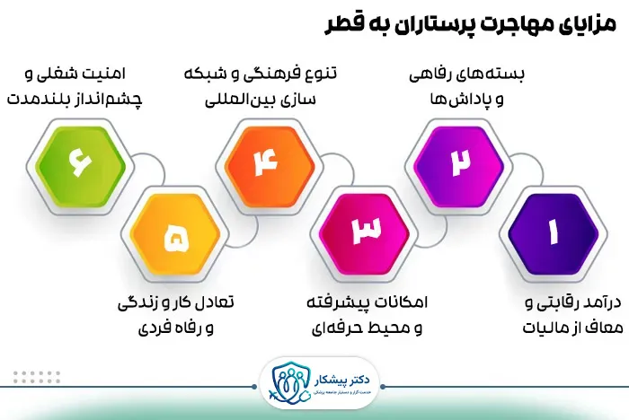 مزایای مهاجرت پرستاران به قطر