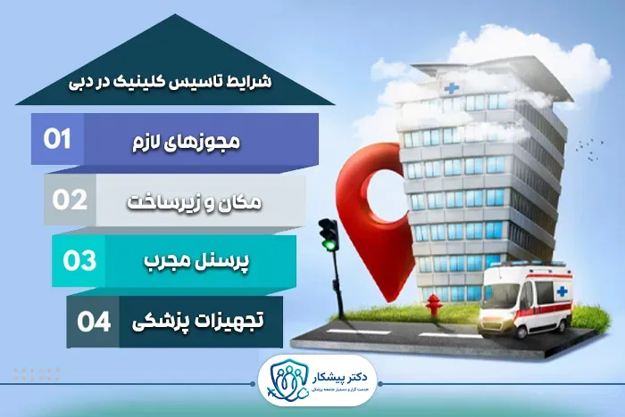 شرایط تاسیس کلینیک در دبی