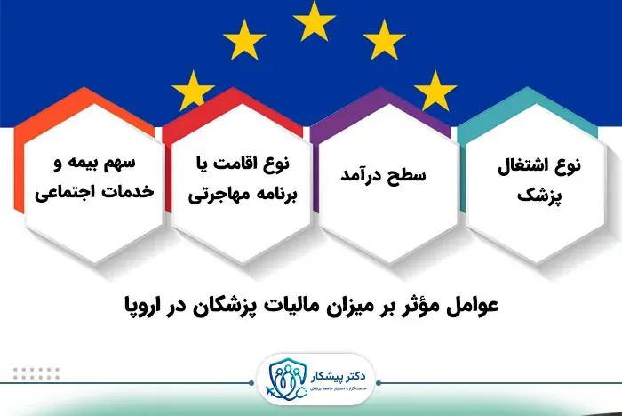 عوامل مؤثر بر میزان مالیات پزشکان در اروپا