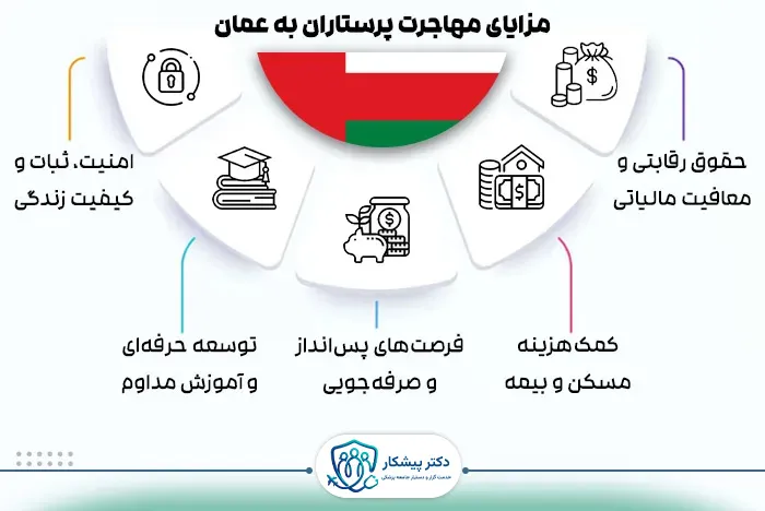 مزایای مهاجرت پرستاران به عمان