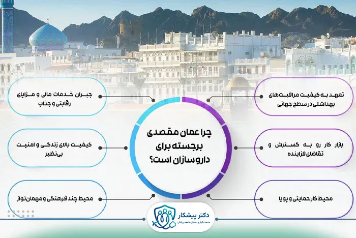 چرا عمان مقصدی برجسته برای داروسازان است؟