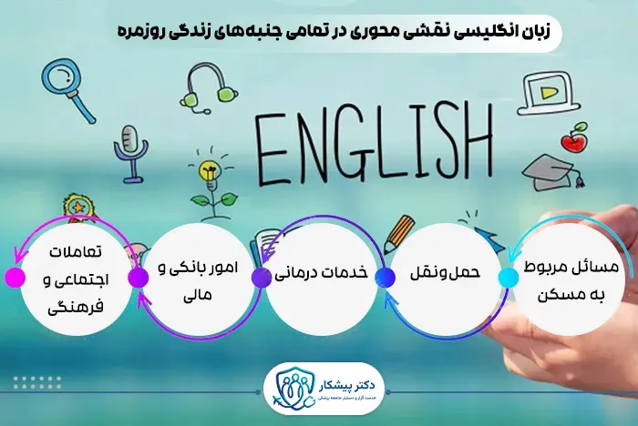 سهولت در زندگی روزمره و ادغام اجتماعی