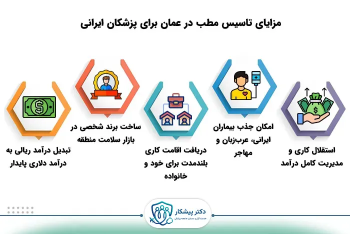 مزایای تاسیس مطب پزشکی در عمان برای پزشکان ایرانی