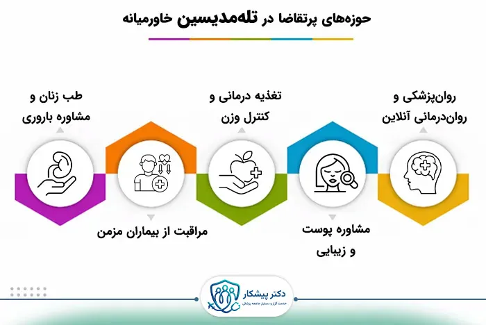 حوزه‌های پرتقاضا در تله‌مدیسین خاورمیانه