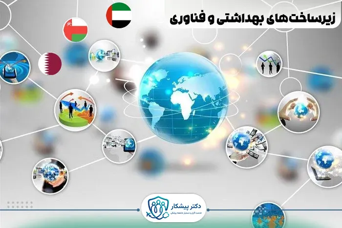 زیرساخت‌های بهداشتی و فناوری در کشورهای حوزه خلیج فارس