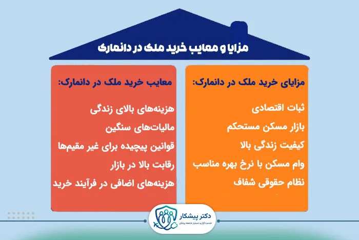 مزایا و معایب خرید ملک در دانمارک​