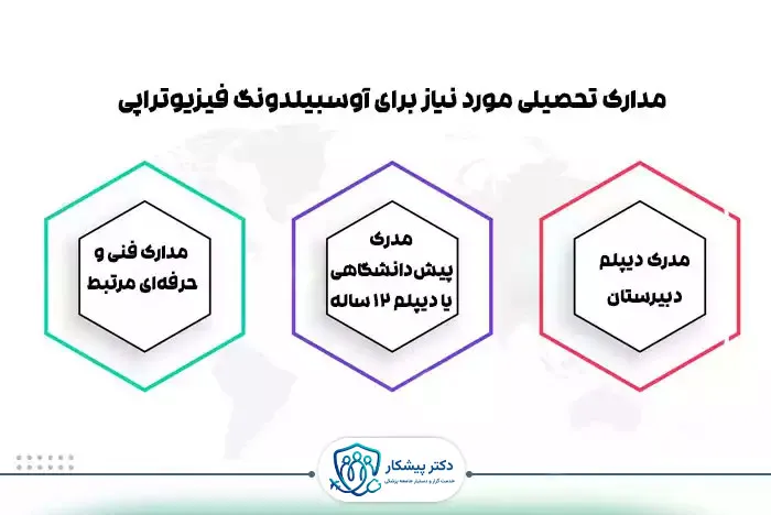 مدارک تحصیلی مورد نیاز برای آوسبیلدونگ فیزیوتراپی
