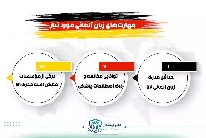 مهارت‌های زبان آلمانی مورد نیاز