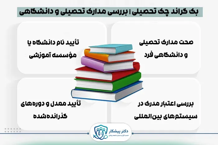 ۳. بک گراند چک تحصیلی | بررسی مدارک تحصیلی و دانشگاهی
