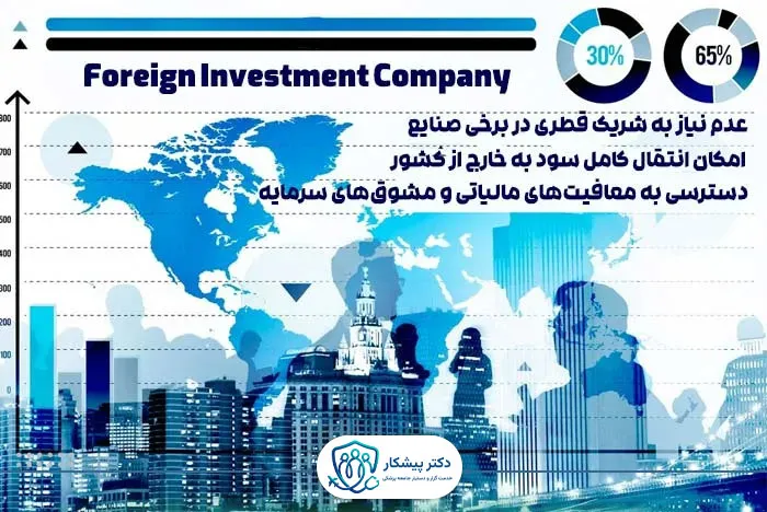 شرکت‌های سرمایه‌گذاری خارجی (Foreign Investment Company)