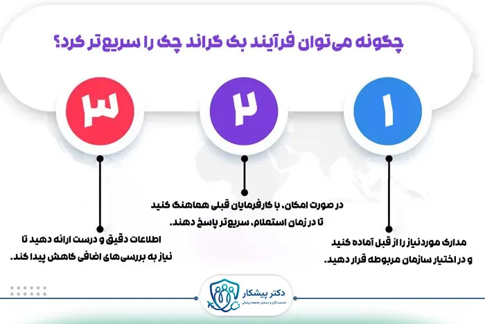 مدت‌زمان انجام بک گراند چک